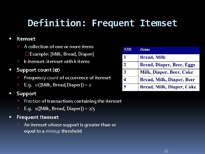 Definition: Frequent Itemset A collection of one or more items �Example: {Milk, Bread, Diaper}