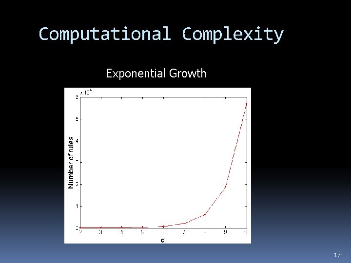 Computational Complexity Exponential Growth 17 