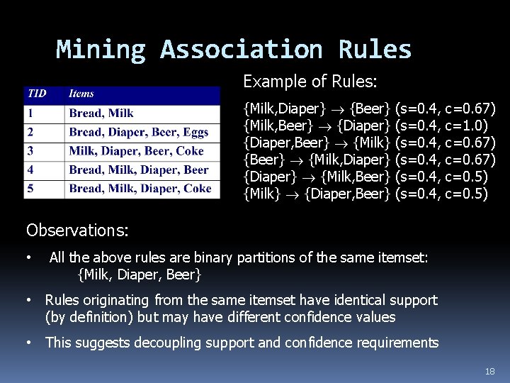 Mining Association Rules Example of Rules: {Milk, Diaper} {Beer} {Milk, Beer} {Diaper} {Diaper, Beer}