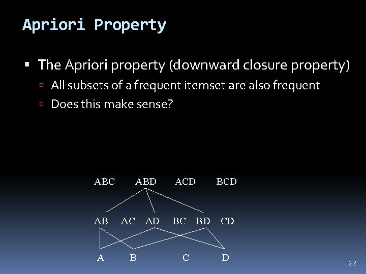 Apriori Property The Apriori property (downward closure property) All subsets of a frequent itemset