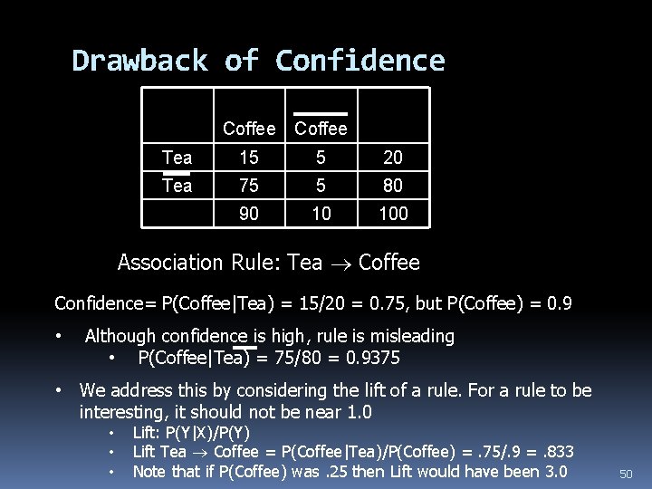 Drawback of Confidence Coffee Tea 15 5 20 Tea 75 5 80 90 10