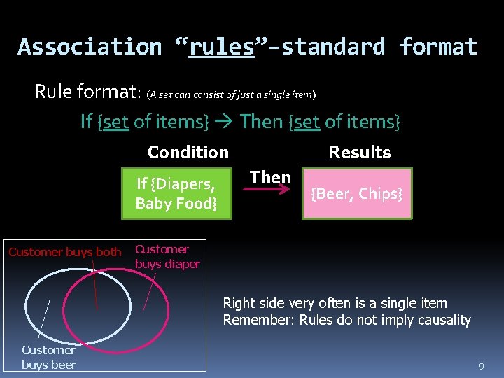 Association “rules”–standard format Rule format: (A set can consist of just a single item)