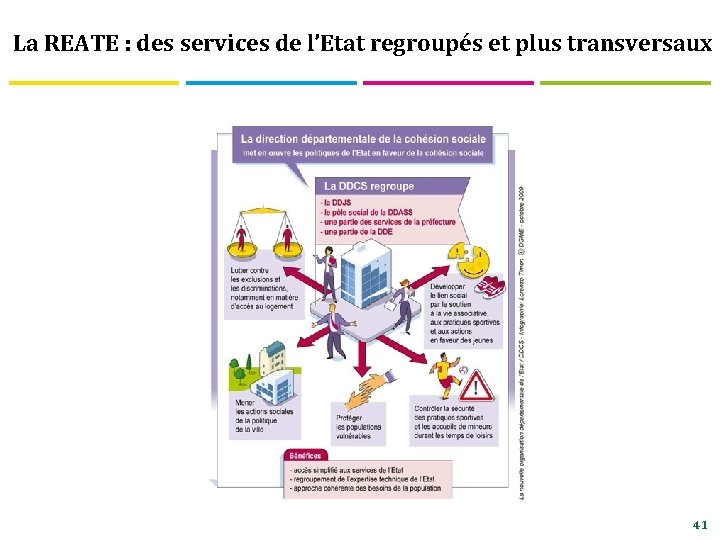 La REATE : des services de l’Etat regroupés et plus transversaux 41 