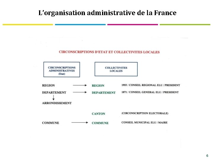 L’organisation administrative de la France 6 
