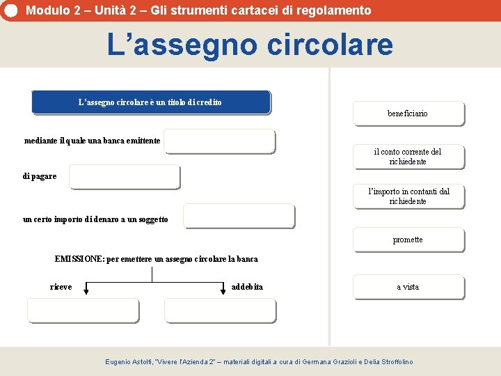 Modulo 2 – Unità 2 – Gli strumenti cartacei di regolamento L’assegno circolare è Modulo 2 – Unità 2 – Gli strumenti cartacei di regolamento L’assegno circolare è