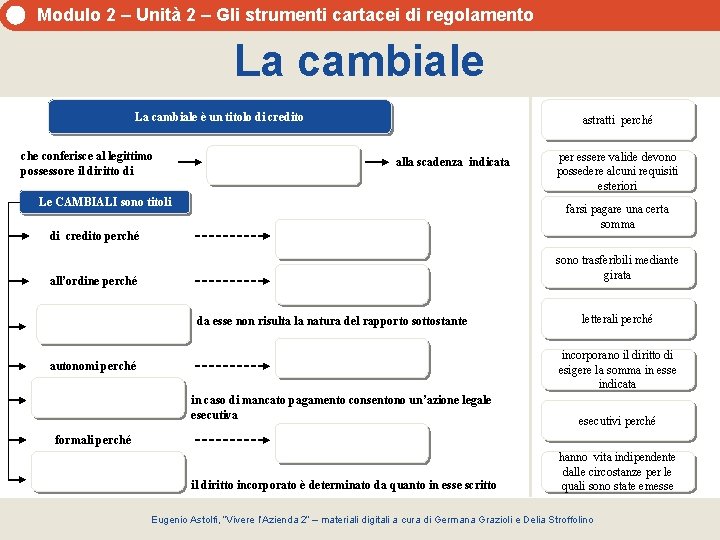 Modulo 2 – Unità 2 – Gli strumenti cartacei di regolamento La cambiale è Modulo 2 – Unità 2 – Gli strumenti cartacei di regolamento La cambiale è