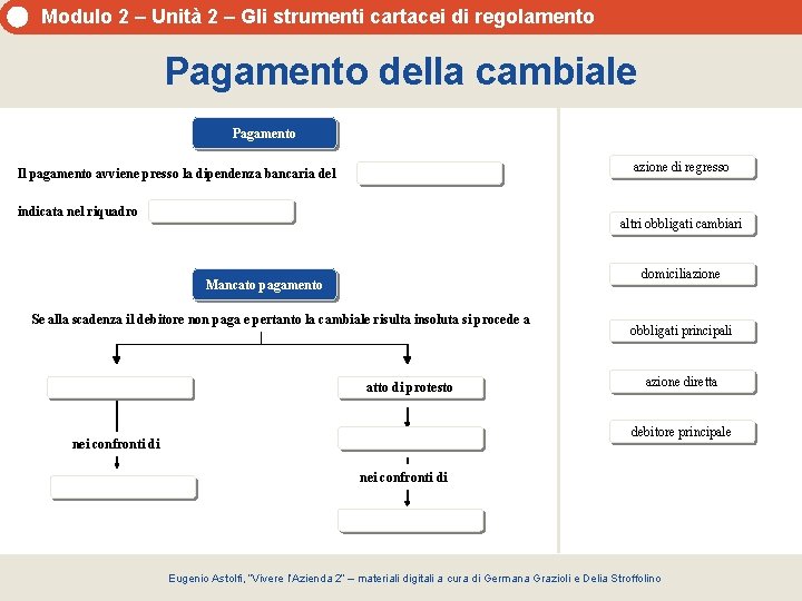 Modulo 2 – Unità 2 – Gli strumenti cartacei di regolamento Pagamento della cambiale Modulo 2 – Unità 2 – Gli strumenti cartacei di regolamento Pagamento della cambiale