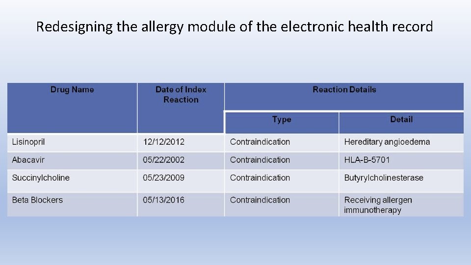 Redesigning the allergy module of the electronic health record 