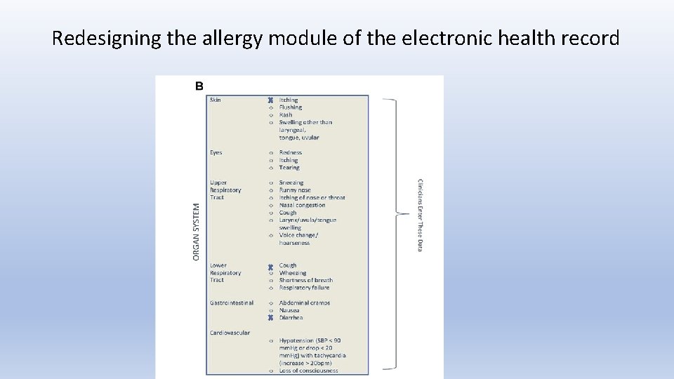 Redesigning the allergy module of the electronic health record 