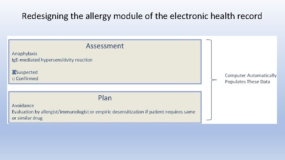 Redesigning the allergy module of the electronic health record 