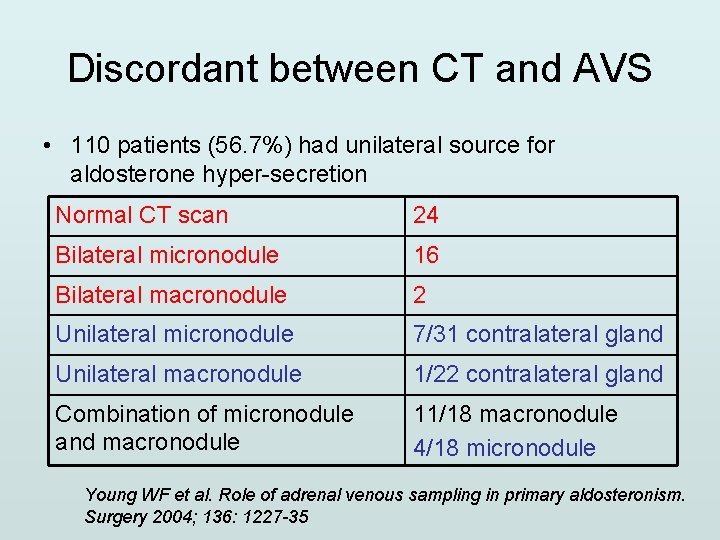 Discordant between CT and AVS • 110 patients (56. 7%) had unilateral source for