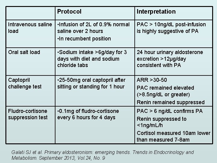 Protocol Intravenous saline • Infusion of 2 L of 0. 9% normal load saline