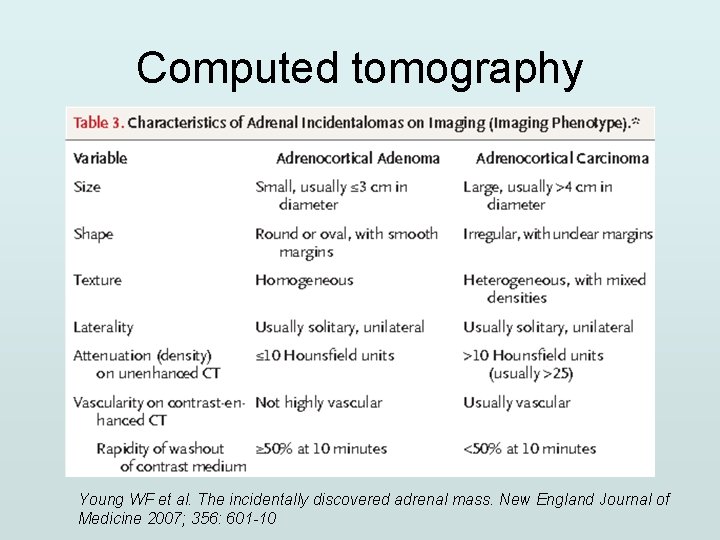 Computed tomography Young WF et al. The incidentally discovered adrenal mass. New England Journal
