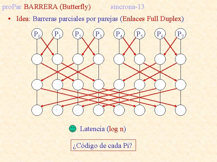 pro. Par BARRERA (Butterfly) síncrona-13 • Idea: Barreras parciales por parejas (Enlaces Full Duplex)