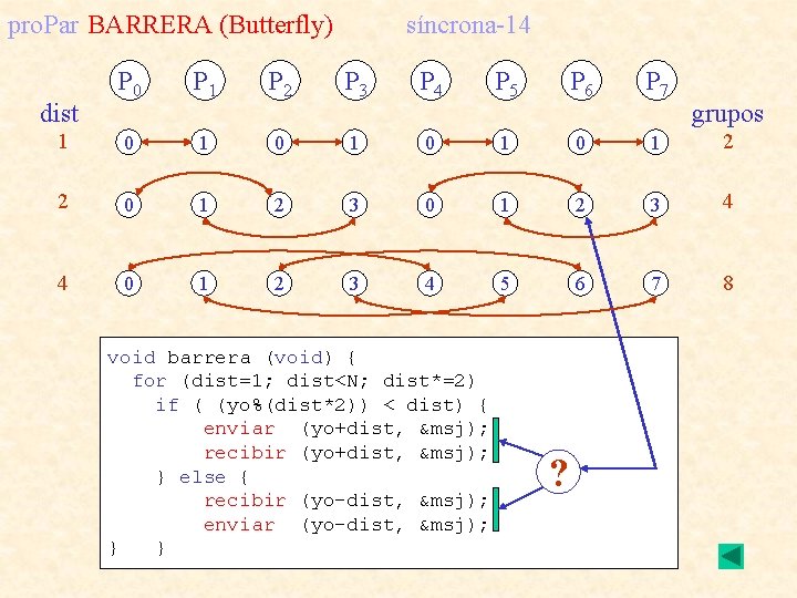 pro. Par BARRERA (Butterfly) síncrona-14 P 0 P 1 P 2 P 3 P