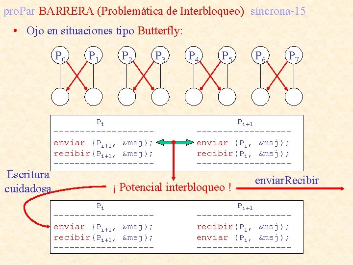 pro. Par BARRERA (Problemática de Interbloqueo) síncrona-15 • Ojo en situaciones tipo Butterfly: P