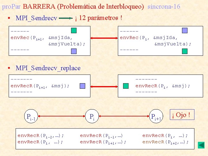 pro. Par BARRERA (Problemática de Interbloqueo) síncrona-16 • MPI_Sendrecv ¡ 12 parámetros ! -----env.