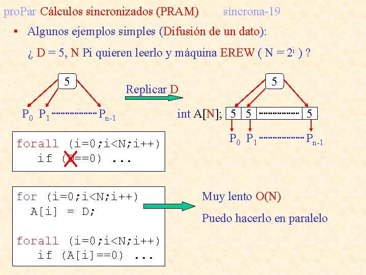 pro. Par Cálculos sincronizados (PRAM) síncrona-19 • Algunos ejemplos simples (Difusión de un dato):