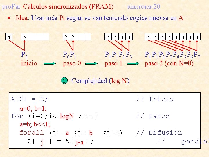 pro. Par Cálculos sincronizados (PRAM) síncrona-20 • Idea: Usar más Pi según se van