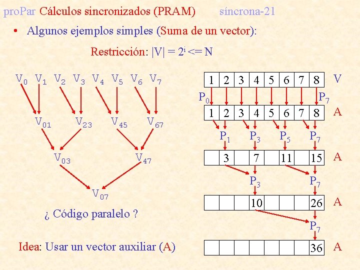 pro. Par Cálculos sincronizados (PRAM) síncrona-21 • Algunos ejemplos simples (Suma de un vector):