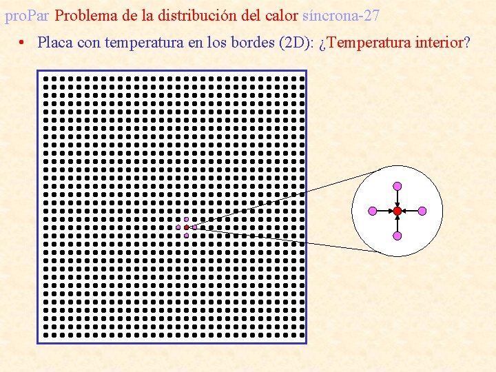 pro. Par Problema de la distribución del calor síncrona-27 • Placa con temperatura en