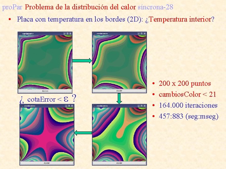 pro. Par Problema de la distribución del calor síncrona-28 • Placa con temperatura en