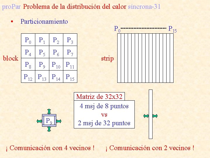 pro. Par Problema de la distribución del calor síncrona-31 • Particionamiento block P 0