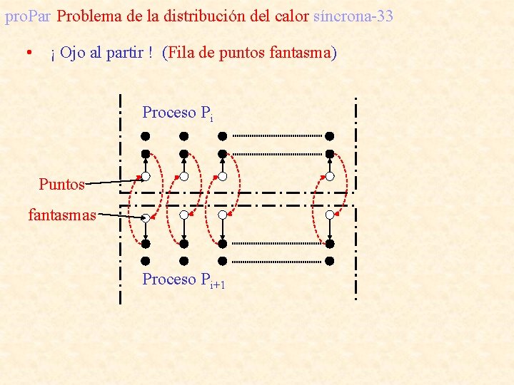 pro. Par Problema de la distribución del calor síncrona-33 • ¡ Ojo al partir