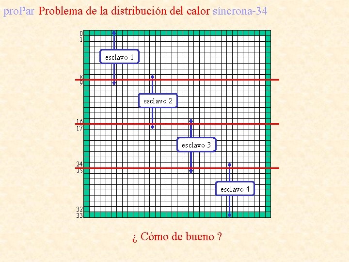 pro. Par Problema de la distribución del calor síncrona-34 0 1 esclavo 1 8