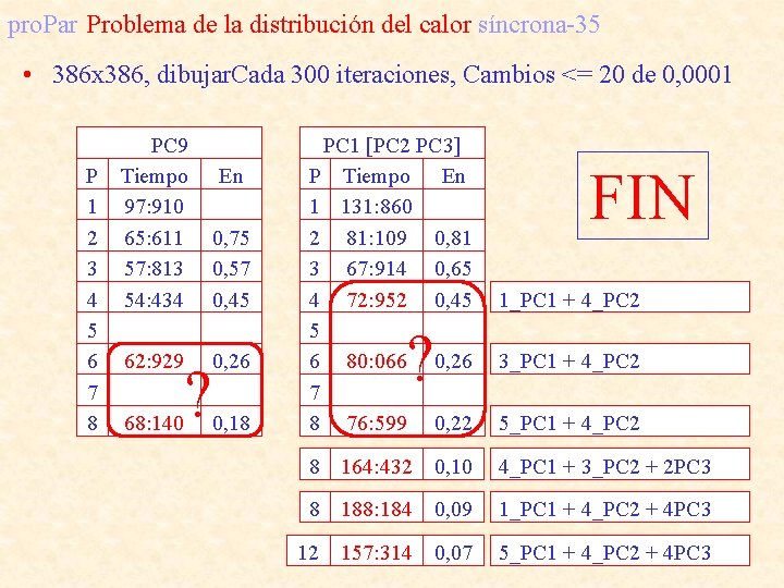 pro. Par Problema de la distribución del calor síncrona-35 • 386 x 386, dibujar.