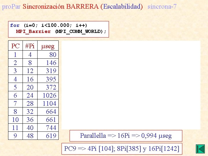 pro. Par Sincronización BARRERA (Escalabilidad) síncrona-7 for (i=0; i<100. 000; i++) MPI_Barrier (MPI_COMM_WORLD); PC