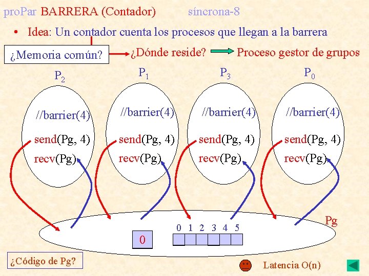 pro. Par BARRERA (Contador) síncrona-8 • Idea: Un contador cuenta los procesos que llegan