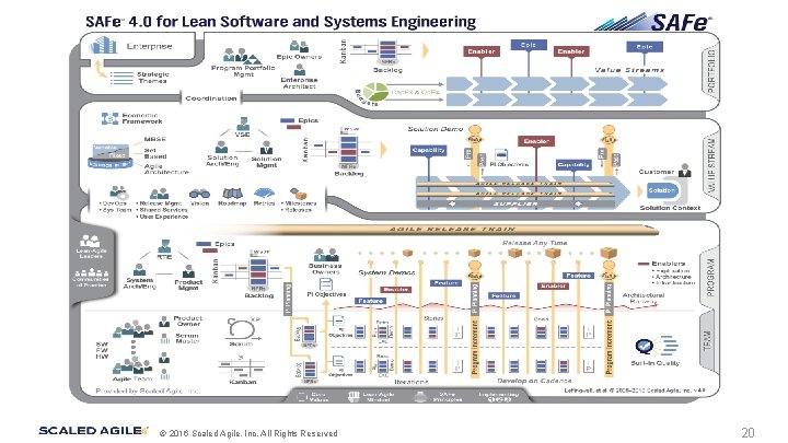 © 2016 Scaled Agile, Inc. All Rights Reserved. 20 © 2016 Scaled Agile, Inc. All Rights Reserved. 20