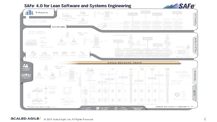 © 2016 Scaled Agile, Inc. All Rights Reserved. 6 © 2016 Scaled Agile, Inc. All Rights Reserved. 6