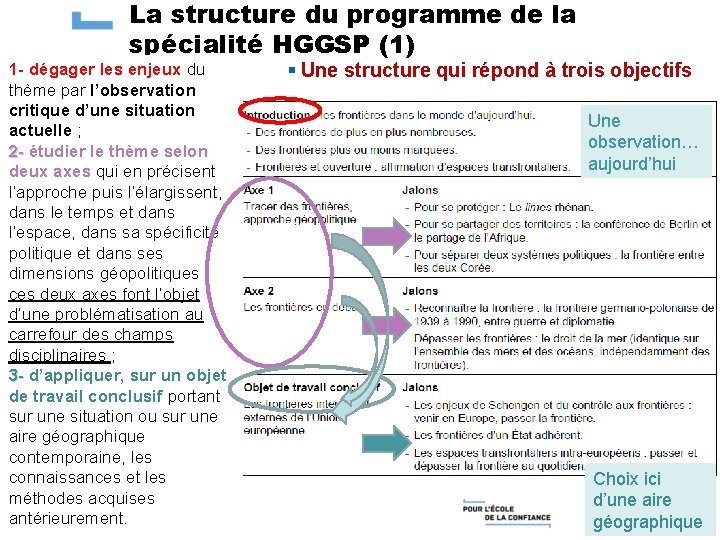 La structure du programme de la spécialité HGGSP (1) 1 - dégager les enjeux