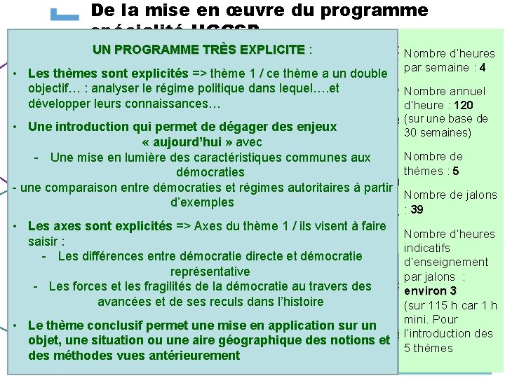 De la mise en œuvre du programme spécialité HGGSP UN PROGRAMME TRÈS EXPLICITE :