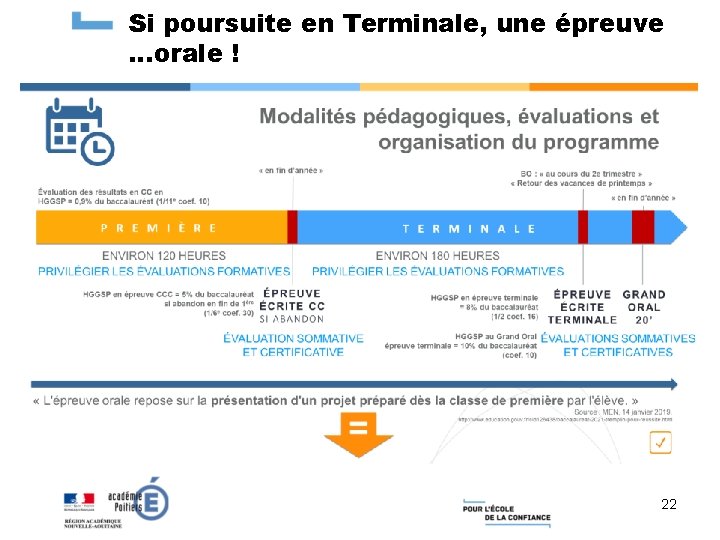 Si poursuite en Terminale, une épreuve …orale ! 22 