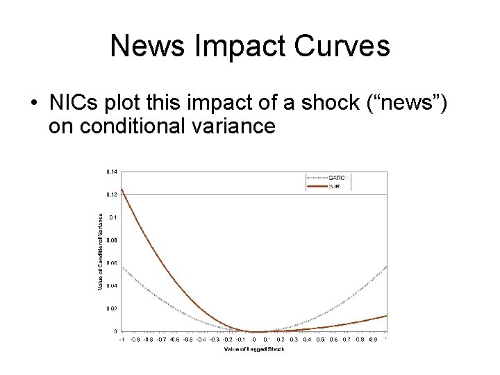 News Impact Curves • NICs plot this impact of a shock (“news”) on conditional