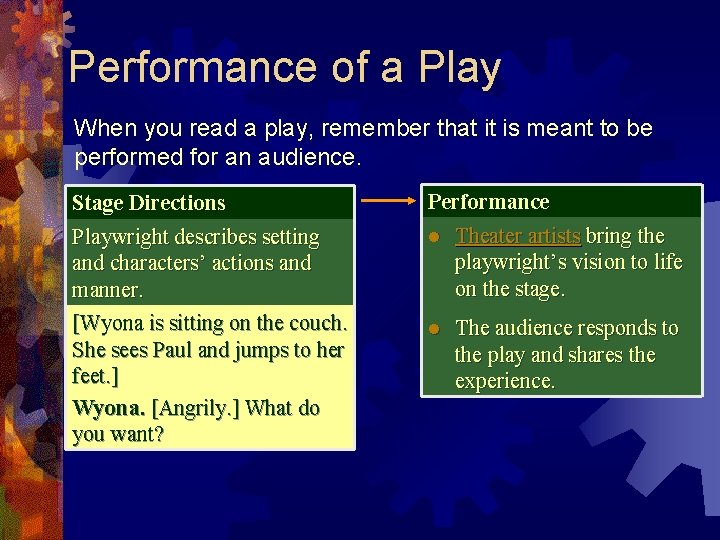 Performance of a Play When you read a play, remember that it is meant