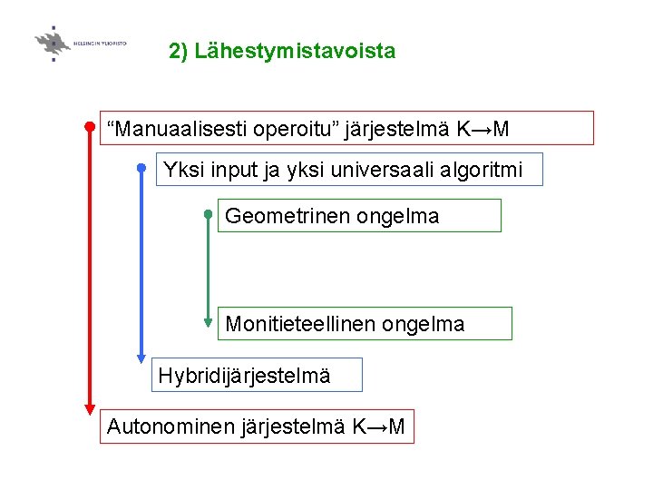 2) Lähestymistavoista “Manuaalisesti operoitu” järjestelmä K→M Yksi input ja yksi universaali algoritmi Geometrinen ongelma