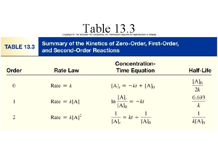 Table 13. 3 