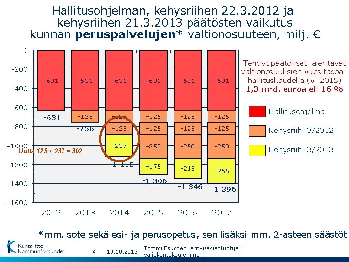 Hallitusohjelman, kehysriihen 22. 3. 2012 ja kehysriihen 21. 3. 2013 päätösten vaikutus kunnan peruspalvelujen*