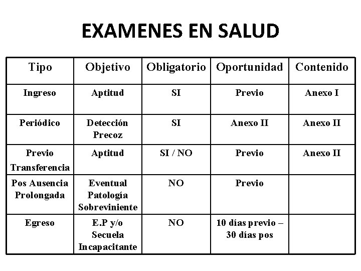 EXAMENES EN SALUD Tipo Objetivo Obligatorio Oportunidad Contenido Ingreso Aptitud SI Previo Anexo I