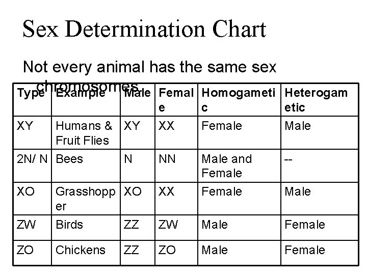 Sex Determination Chart Not every animal has the same sex chromosomes. Type Example Male