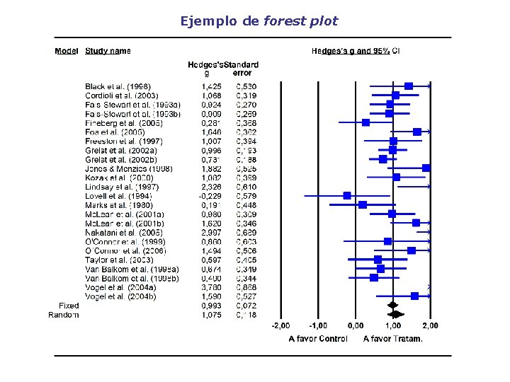 Ejemplo de forest plot 