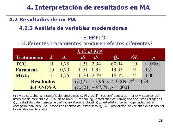 4. Interpretación de resultados en MA 4. 2 Resultados de un MA 4. 2.