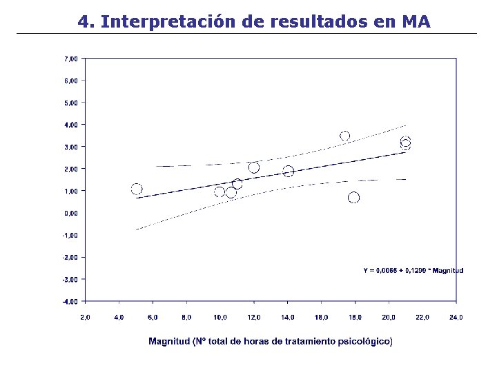 4. Interpretación de resultados en MA 