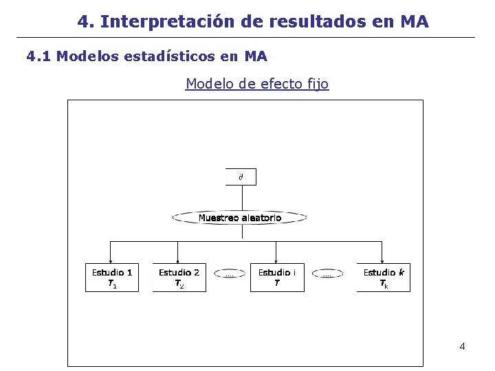 4. Interpretación de resultados en MA 4. 1 Modelos estadísticos en MA Modelo de