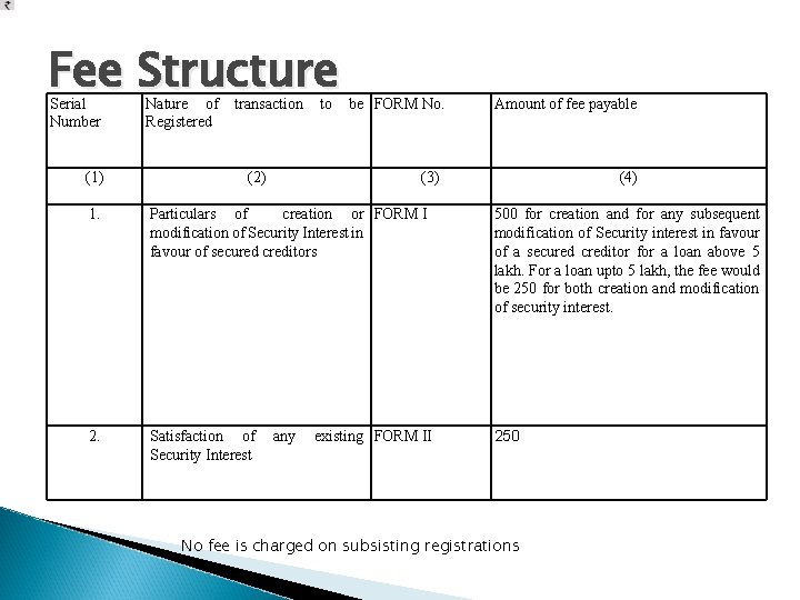 Fee Structure Serial Number (1) Nature of Registered transaction (2) to be FORM No.