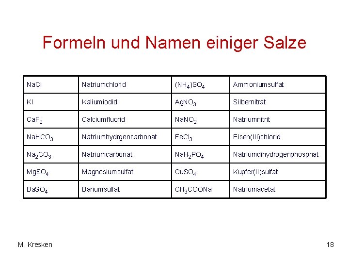 Salz Des Stoffes Mit Der Formel Hbr Molekle chemische Verbindungen Teil 1 M Kresken 1